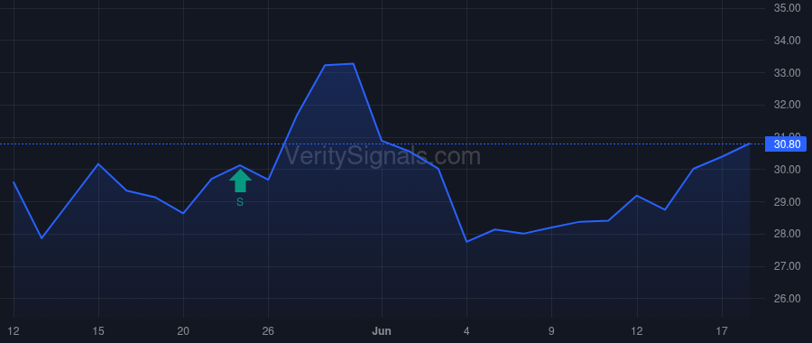 CELH price after insider trade by Kravitz Hal