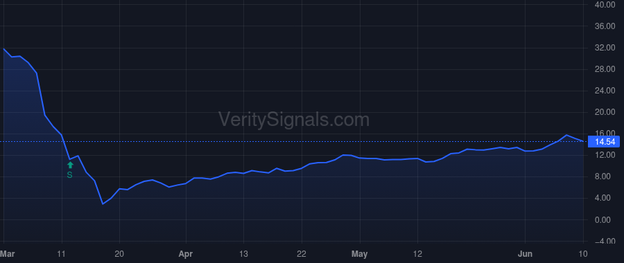 CEM price after insider trade by CRONIN DANIEL P
