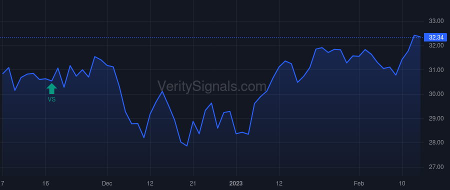 CEM price after insider trade by PRUDENTIAL FINANCIAL INC