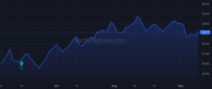 CEM price after insider trade by Saba Capital Management, L.P.