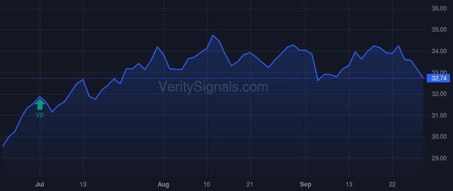 CEM price after insider trade by Saba Capital Management, L.P.