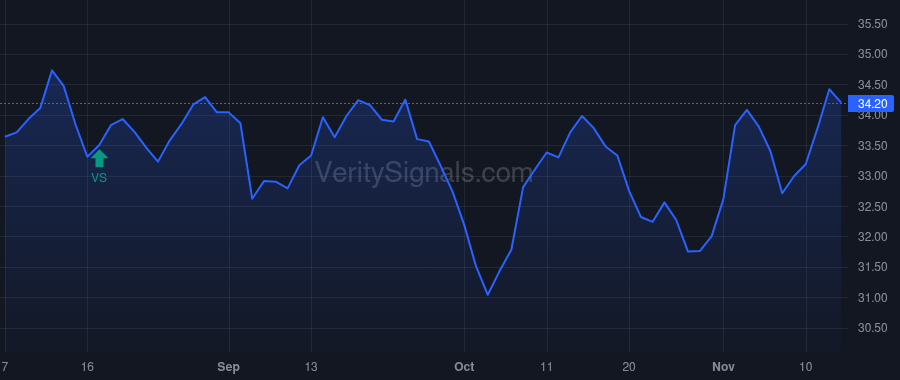 CEM price after insider trade by Saba Capital Management, L.P.