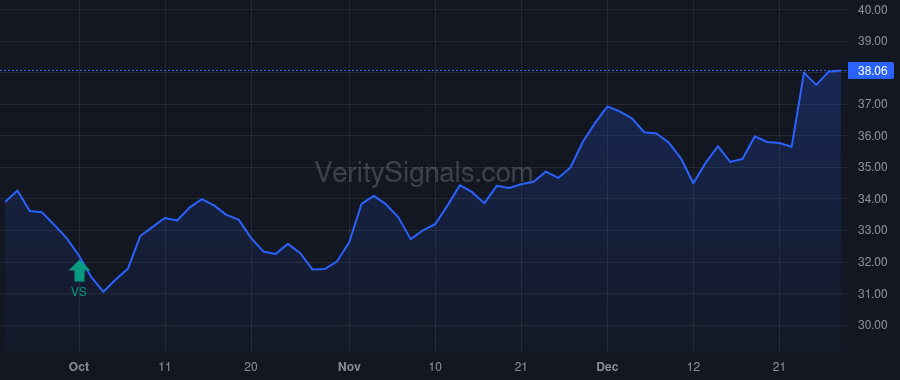 CEM price after insider trade by Saba Capital Management, L.P.