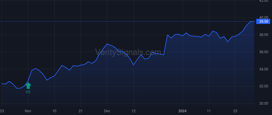 CEM price after insider trade by Saba Capital Management, L.P.