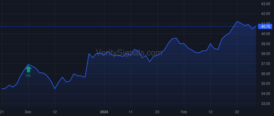 CEM price after insider trade by Saba Capital Management, L.P.