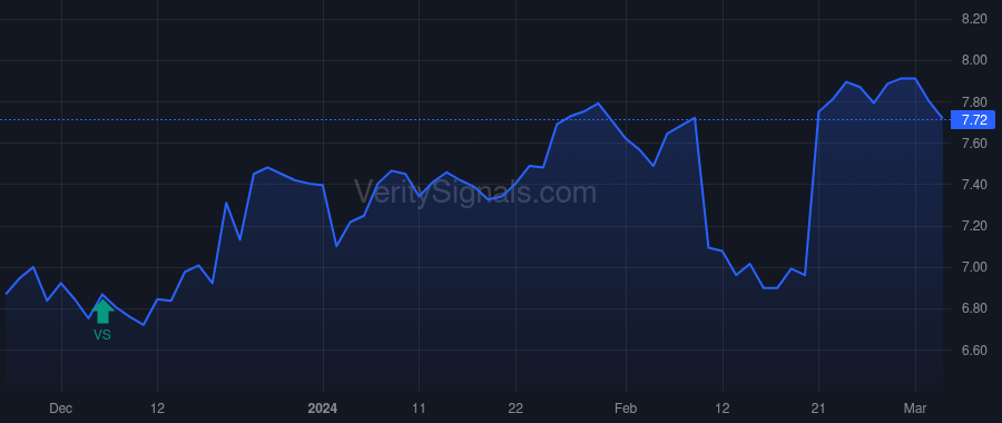 CEM price after insider trade by Saba Capital Management, L.P.