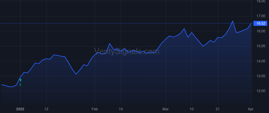 CEN price after insider trade by Saba Capital Management, L.P.