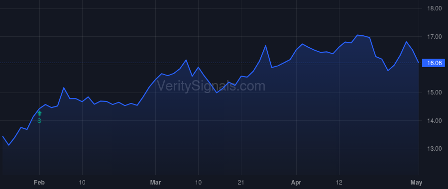 CEN price after insider trade by Saba Capital Management, L.P.