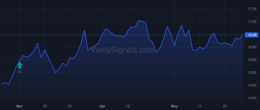 CEN price after insider trade by Saba Capital Management, L.P.
