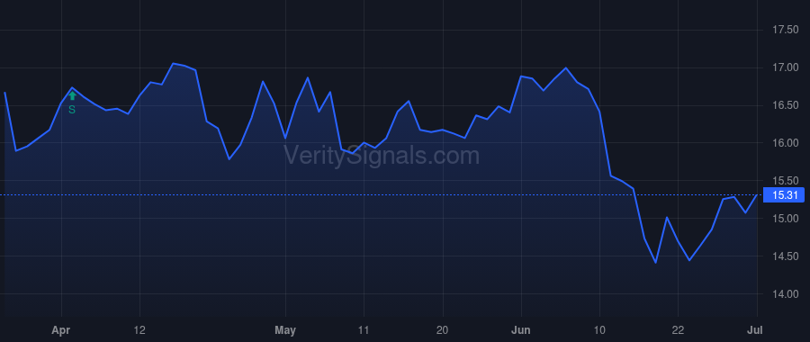 CEN price after insider trade by Saba Capital Management, L.P.