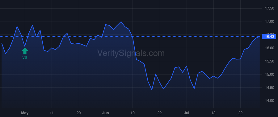 CEN price after insider trade by Saba Capital Management, L.P.
