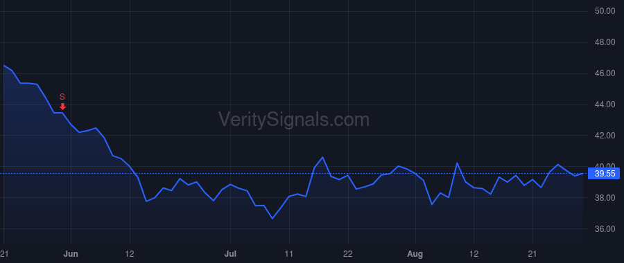 CENT price after insider trade by BROWN WILLIAM E