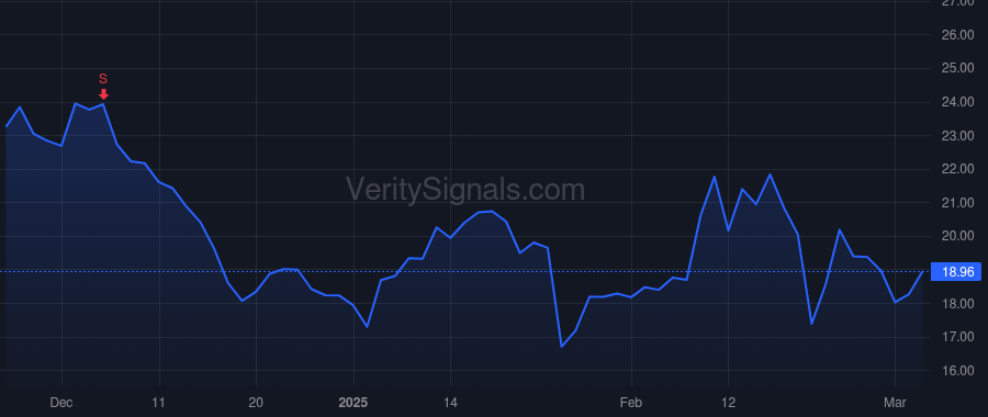 CENX price after insider trade by Gary Jesse E