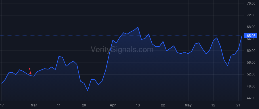 CENX price after insider trade by DeZee John
