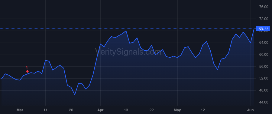 CENX price after insider trade by GLENCORE INTERNATIONAL AG