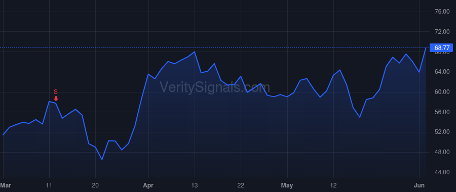 CENX price after insider trade by Calloway Kenneth L