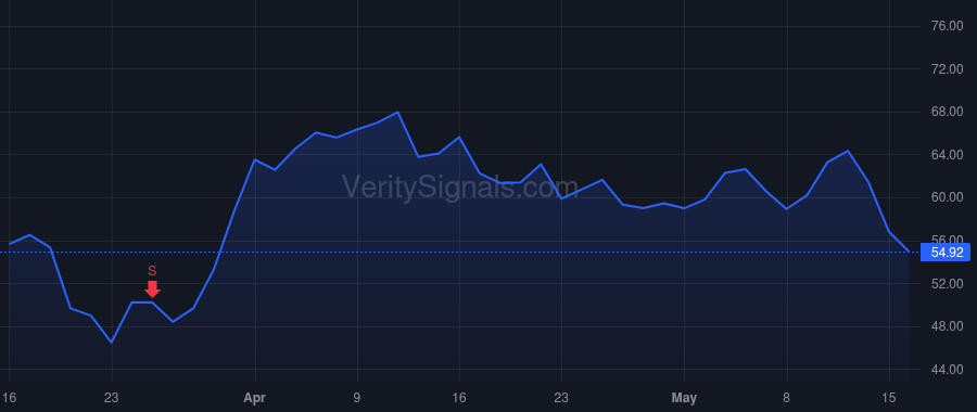 CENX price after insider trade by GLENCORE INTERNATIONAL AG