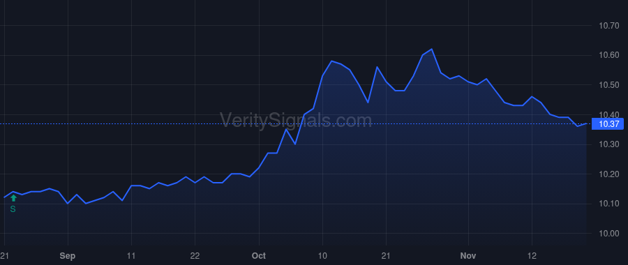 CEPF price after insider trade by Cantor EP Holdings IV, LLC