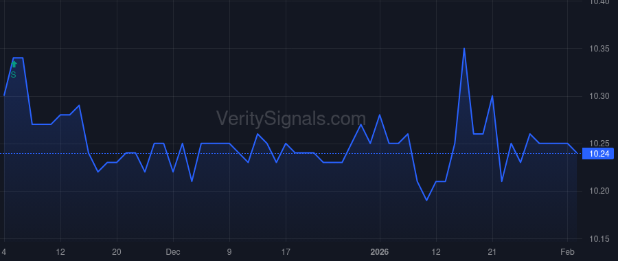 CEPV price after insider trade by Cantor EP Holdings V, LLC