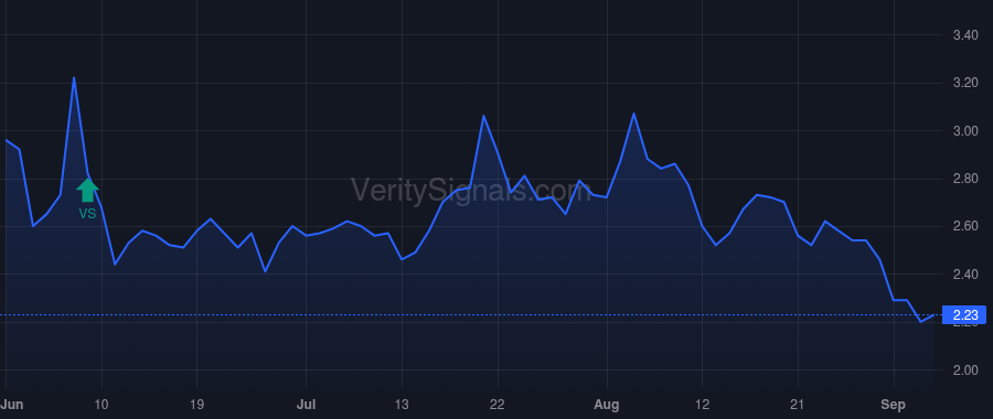 CERC price after insider trade by COLA MICHAEL F
