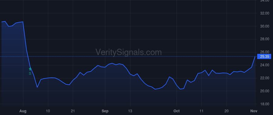 CERE price after insider trade by Renaud Ronald C JR