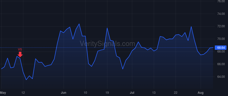 CERN price after insider trade by Shafer David Brent
