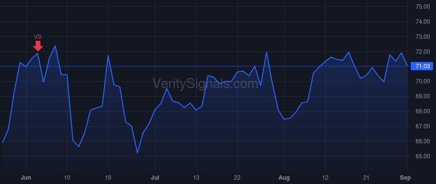 CERN price after insider trade by Shafer David Brent