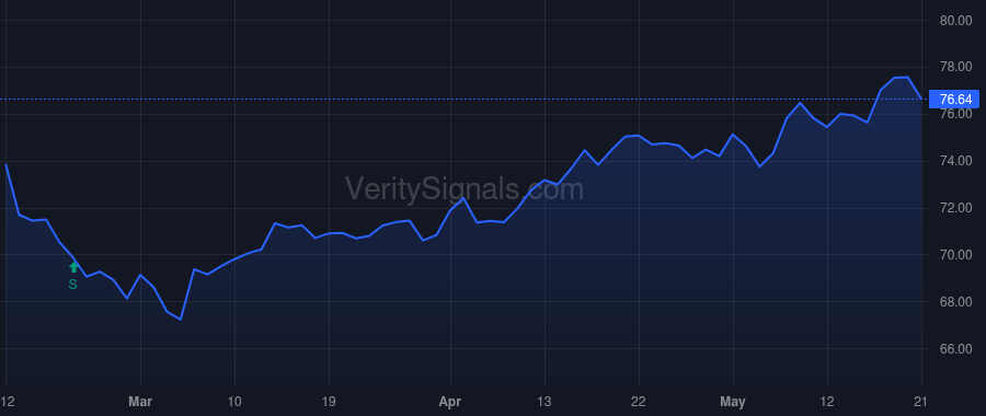 CERN price after insider trade by Erceg Mark J