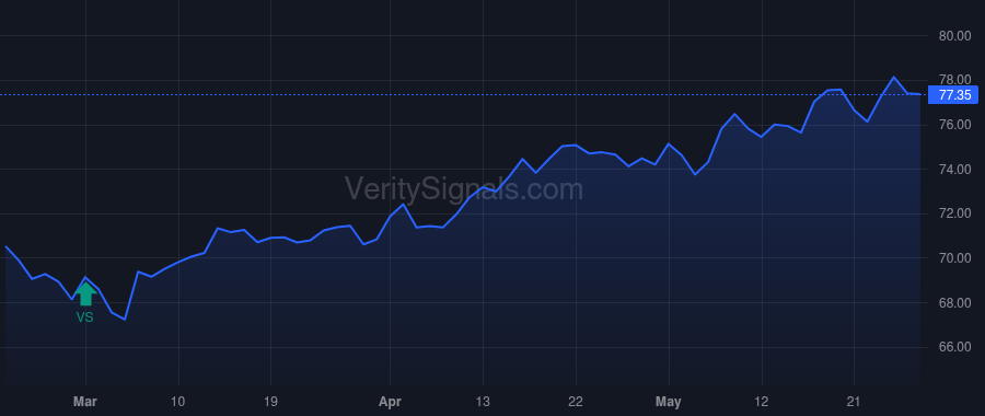 CERN price after insider trade by Erceg Mark J