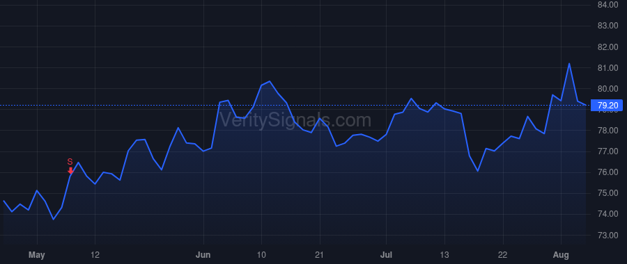 CERN price after insider trade by Shafer David Brent