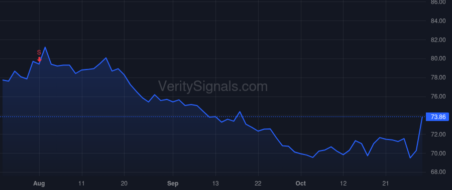 CERN price after insider trade by Platt Tracy L