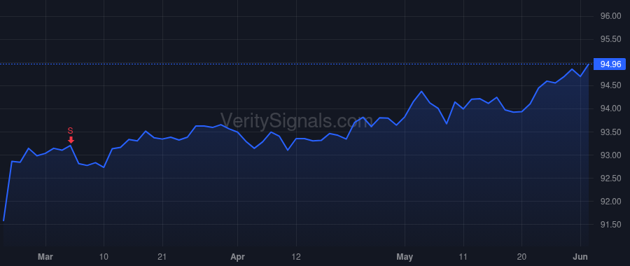 CERN price after insider trade by Devers Daniel