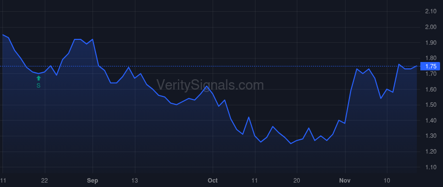 CERS price after insider trade by BJERKHOLT ERIC