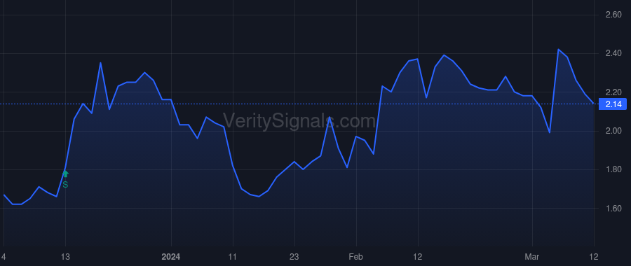 CERS price after insider trade by BJERKHOLT ERIC