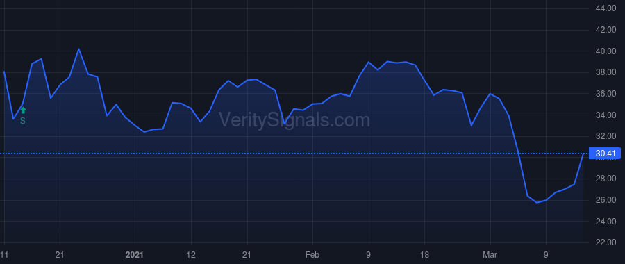 CERT price after insider trade by Traynor Richard M.