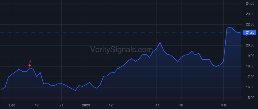 CERT price after insider trade by EQT Avatar Parent L.P.