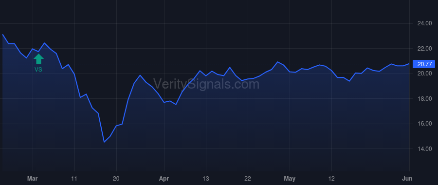 CET price after insider trade by Hill John C