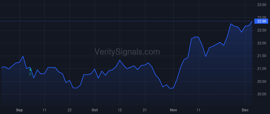 CET price after insider trade by Hill John C