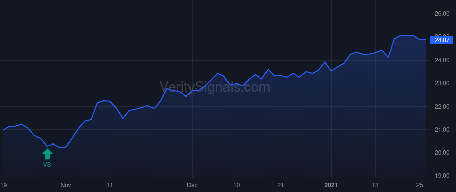 CET price after insider trade by Hill John C