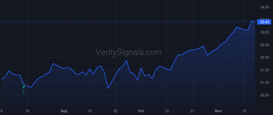 CET price after insider trade by Hill John C