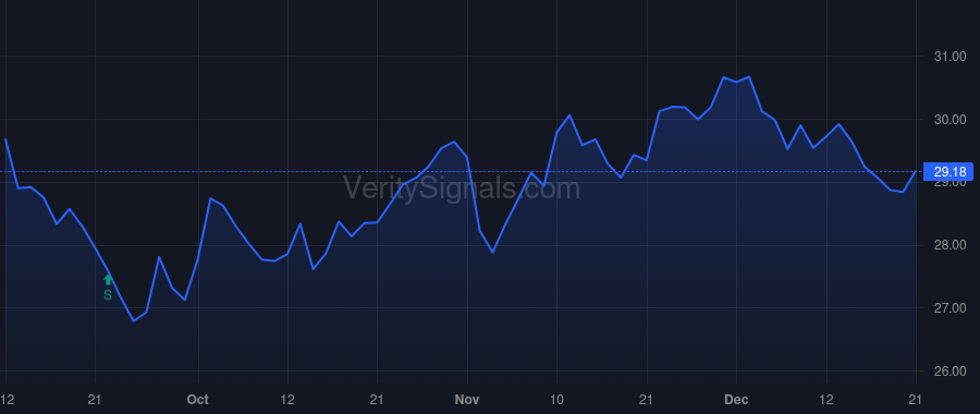 CET price after insider trade by Blackford Leo Price