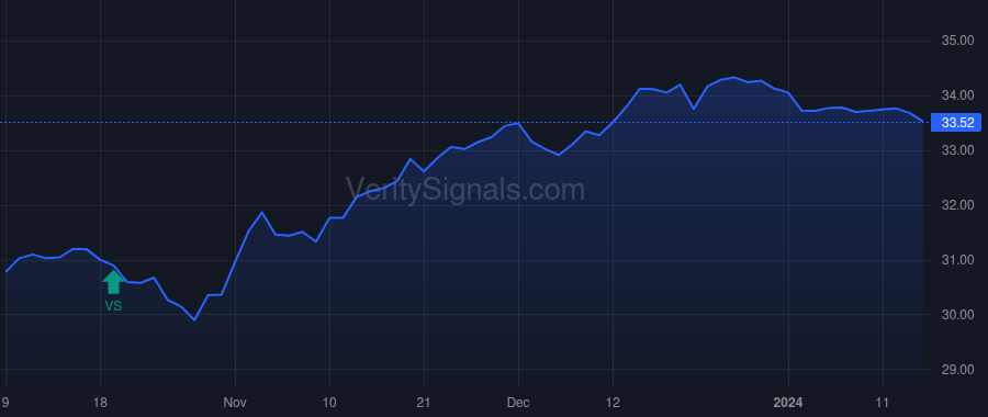 CET price after insider trade by Hill John C