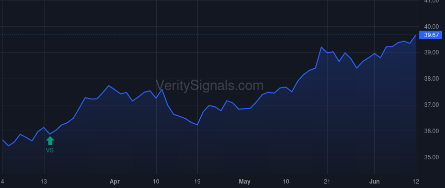 CET price after insider trade by Hill John C