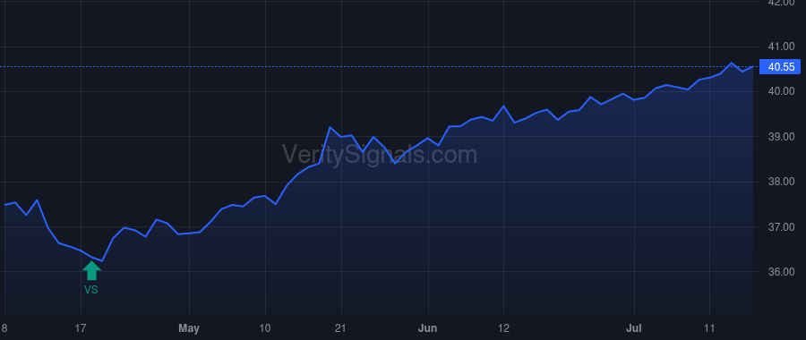 CET price after insider trade by Hill John C