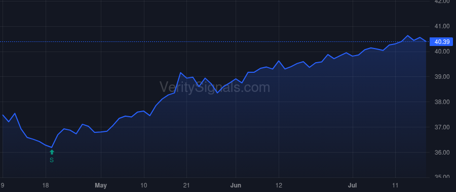 CET price after insider trade by O'Neill Andrew J