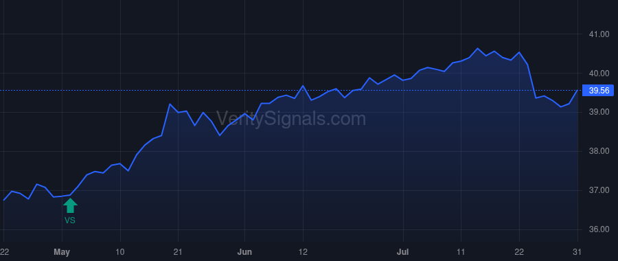 CET price after insider trade by Hill John C