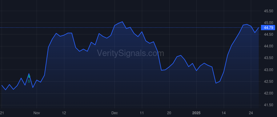 CET price after insider trade by O'Neill Andrew J