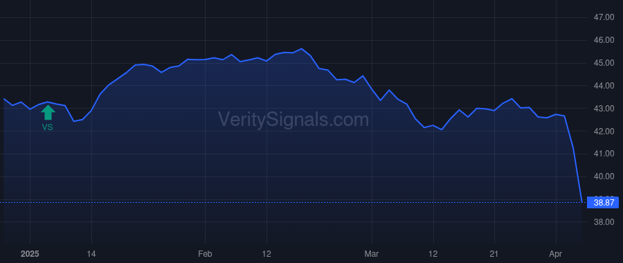 CET price after insider trade by Hill John C