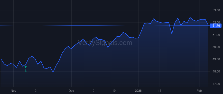 CET price after insider trade by Hill John C