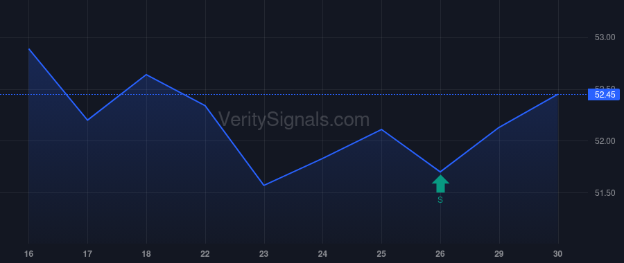 CET price after insider trade by Hill John C